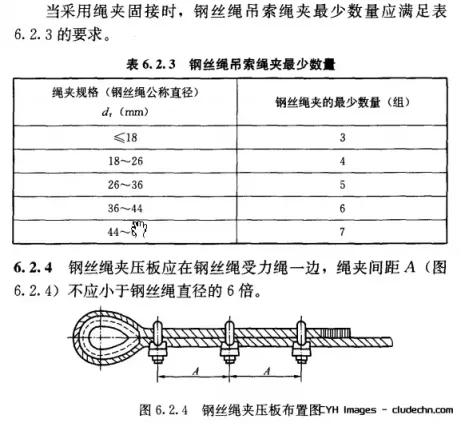钢丝绳49 钢丝绳49