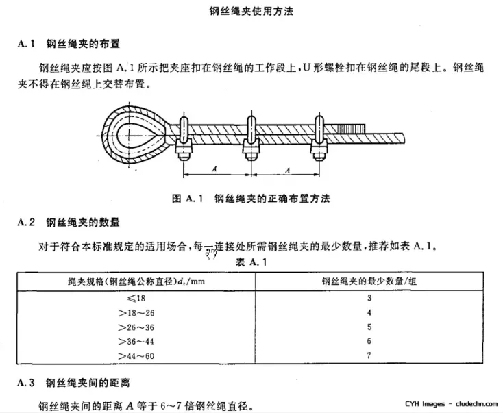 钢丝绳48 钢丝绳48