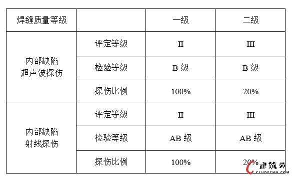 焊缝内部探伤（射线、超声）